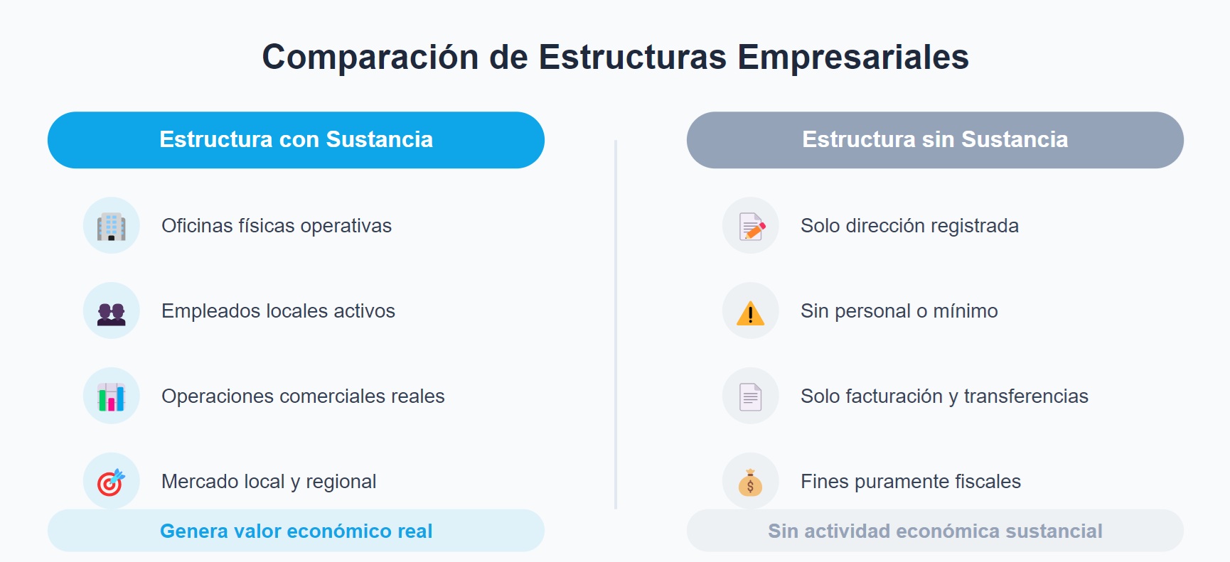 Comparacion de estructuras empresariales