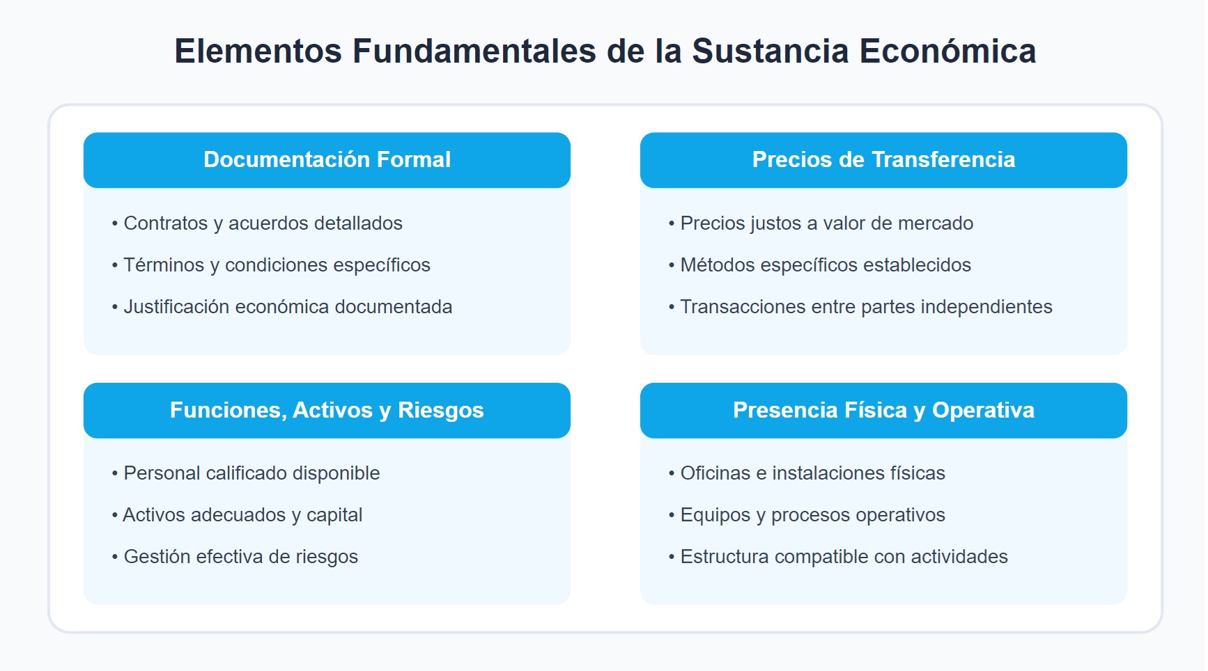 Elementos fundamentales de la sustancia economica
